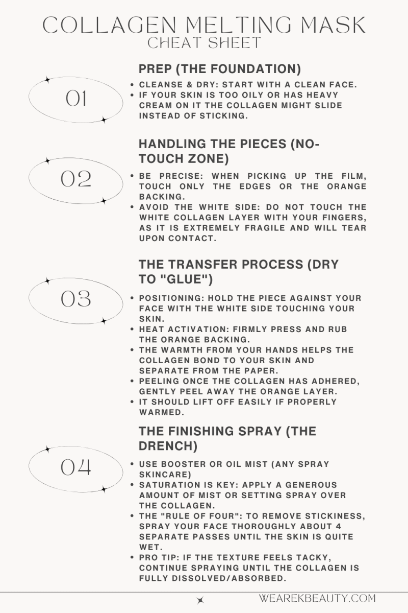 ICD Collagen 100 Melting Sheets - 6ct - Facial Mask - by RIMAN Incellderm - INCELLDERM US